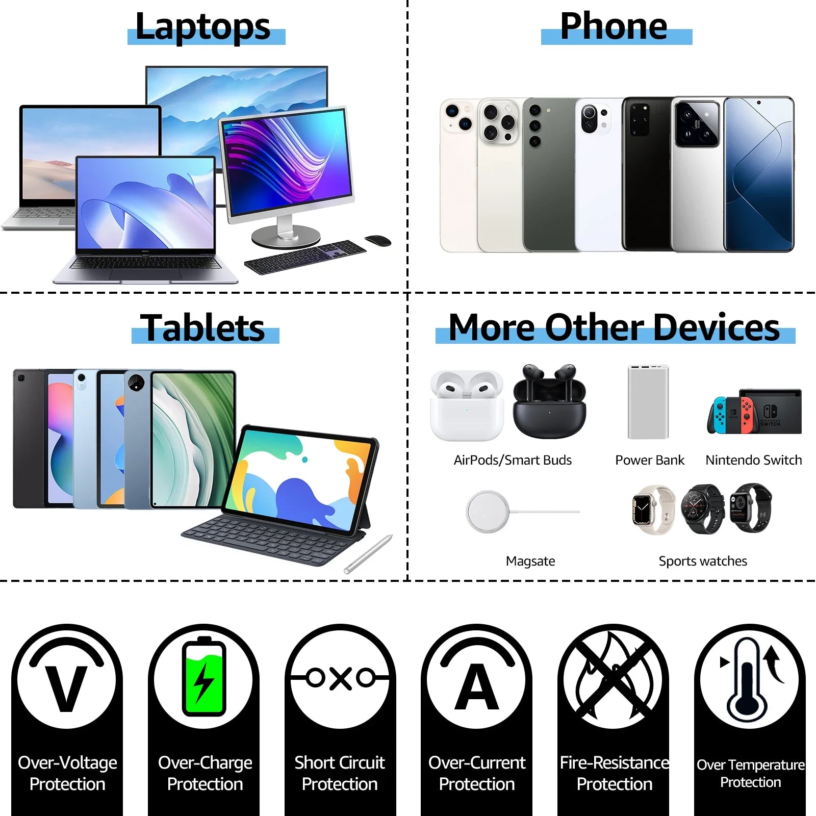 65W Fast Charging Receptacle Plug - Luxxs