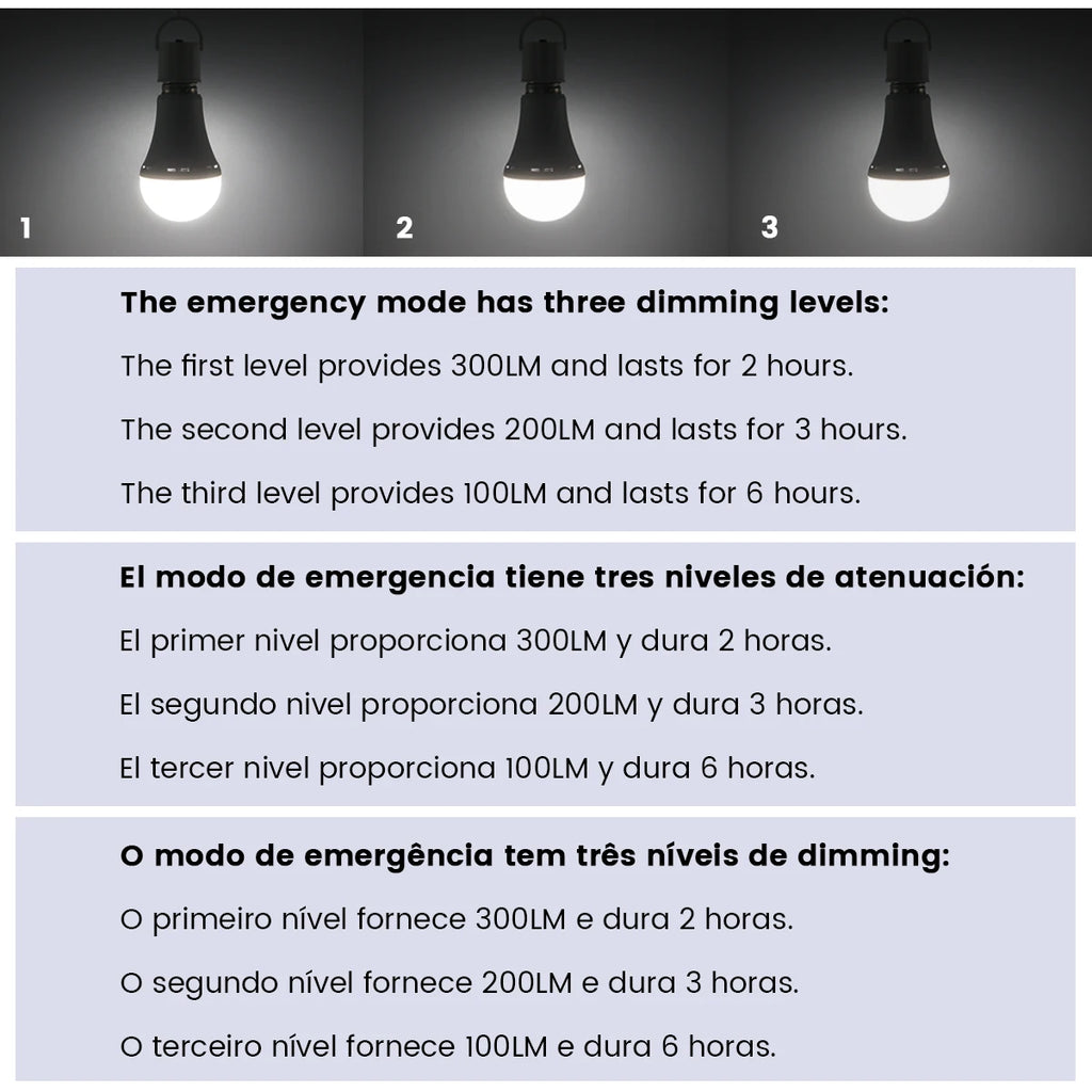 Rechargeable Emergency Bulb Light Bulb