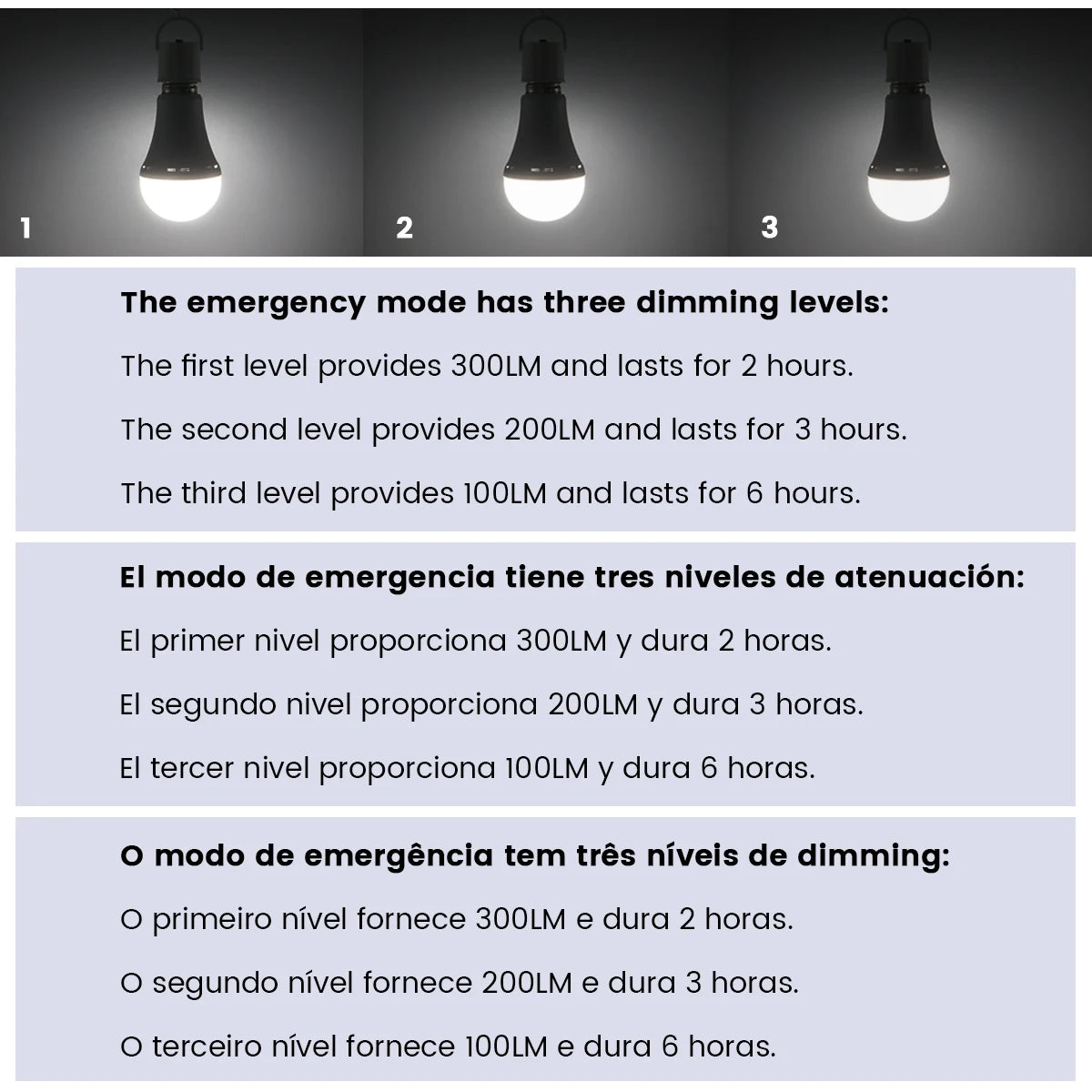 Rechargeable Emergency Bulb Light Bulb