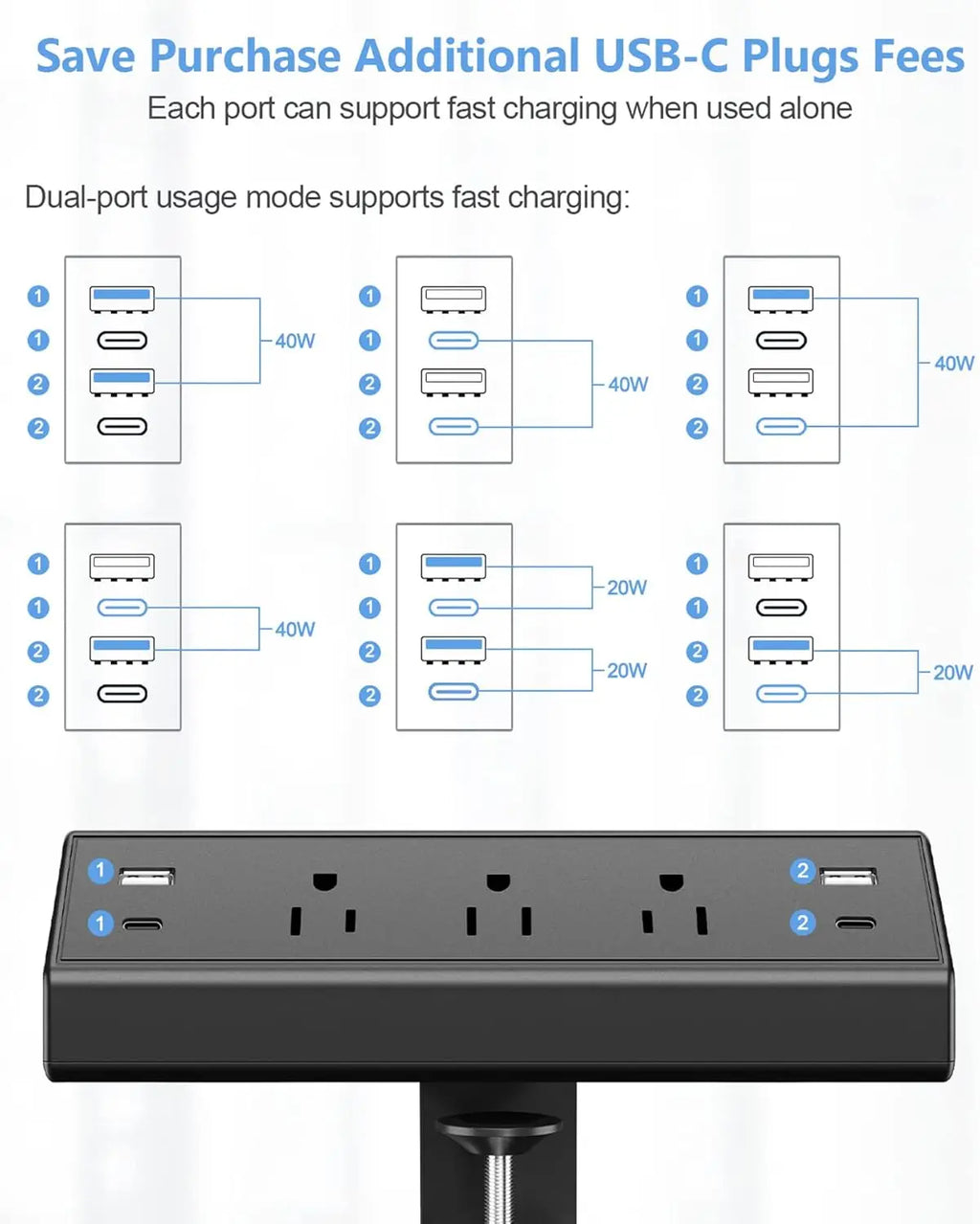 Multi-Plug Outlet Surge Protector, 2 USB-C PD 20W, 2 USB-A, 3 Outlets.