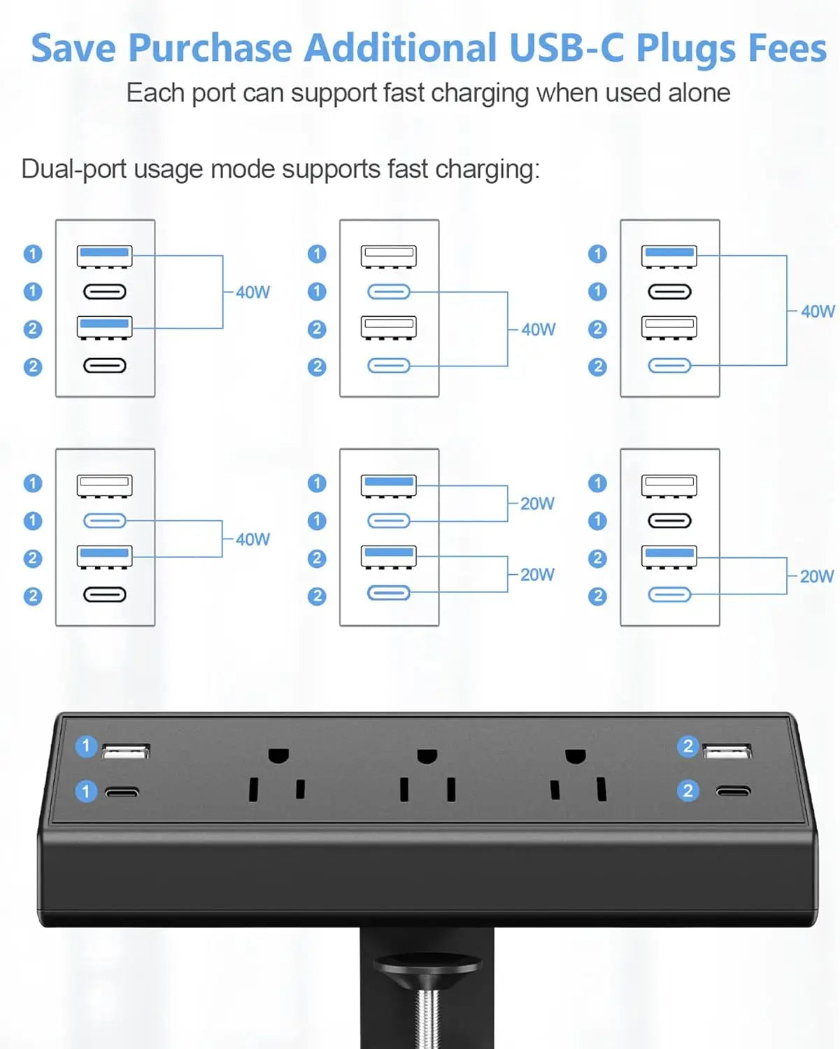 Multi-Plug Outlet Surge Protector, 2 USB-C PD 20W, 2 USB-A, 3 Outlets.