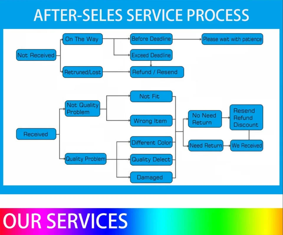 Rechargeable Motion Sensor Ceiling Light - Luxxs
