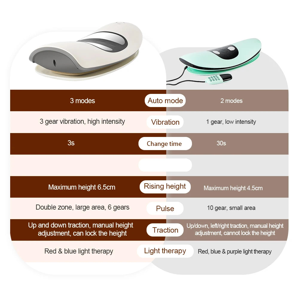 Low Frequency Lumbar Massager - Luxxs